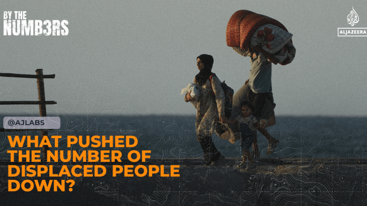Shifting Trends: Understanding the Decline in Global Displacement