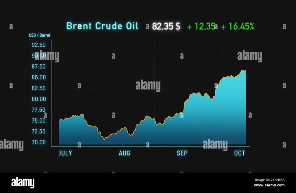 Oil Surges Past $106 After Houthi Strikes